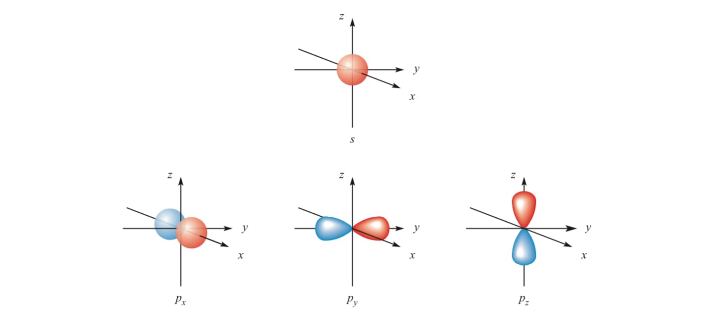p1 s和p的电子云图像